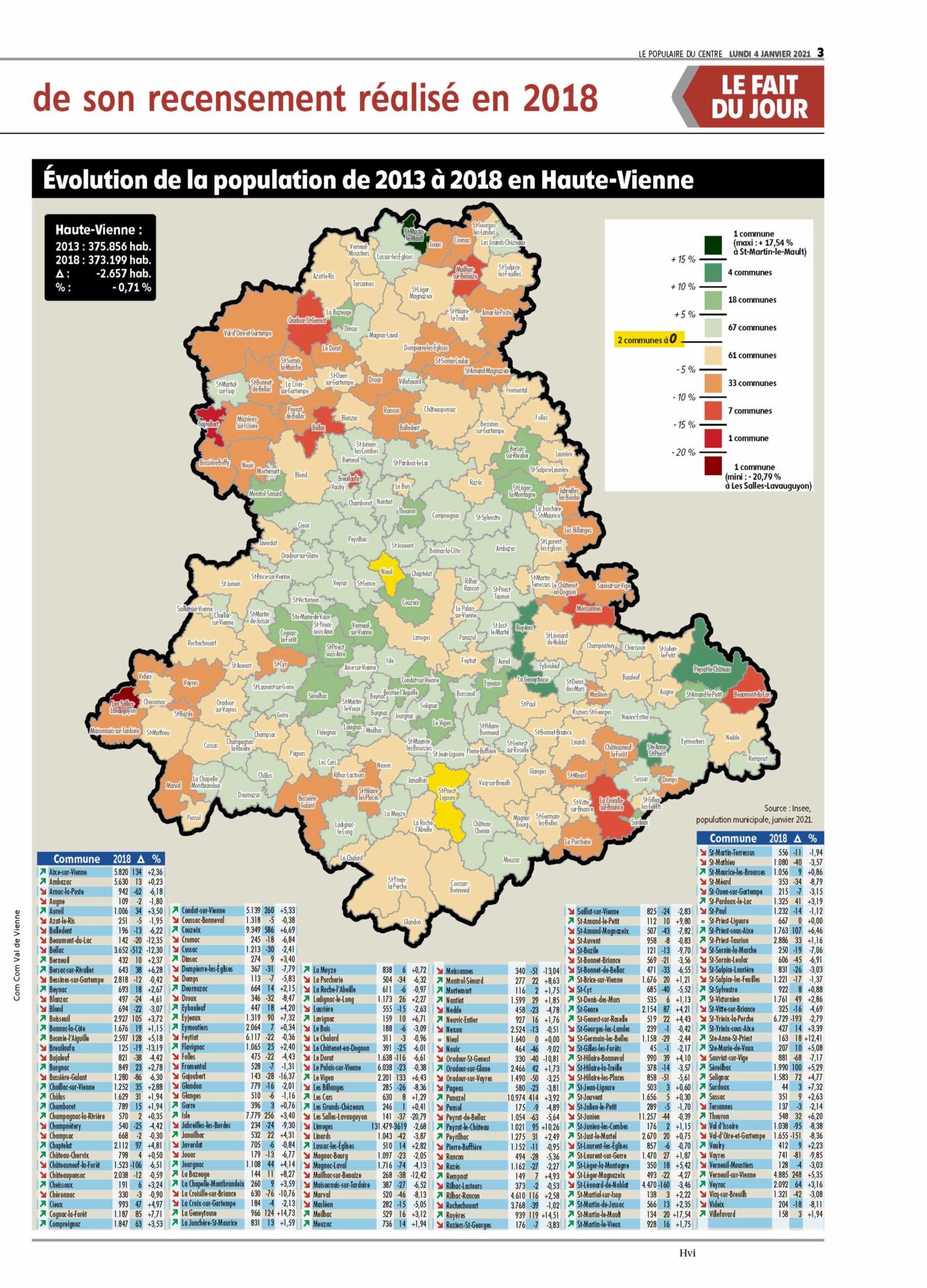 Un Population En Constance Hausse Val De Vienne